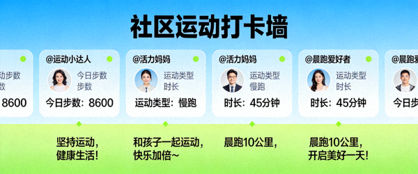 用户社区运动打卡与分享内容展示